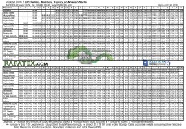 Rozkład: Krynica - Nowy Sącz